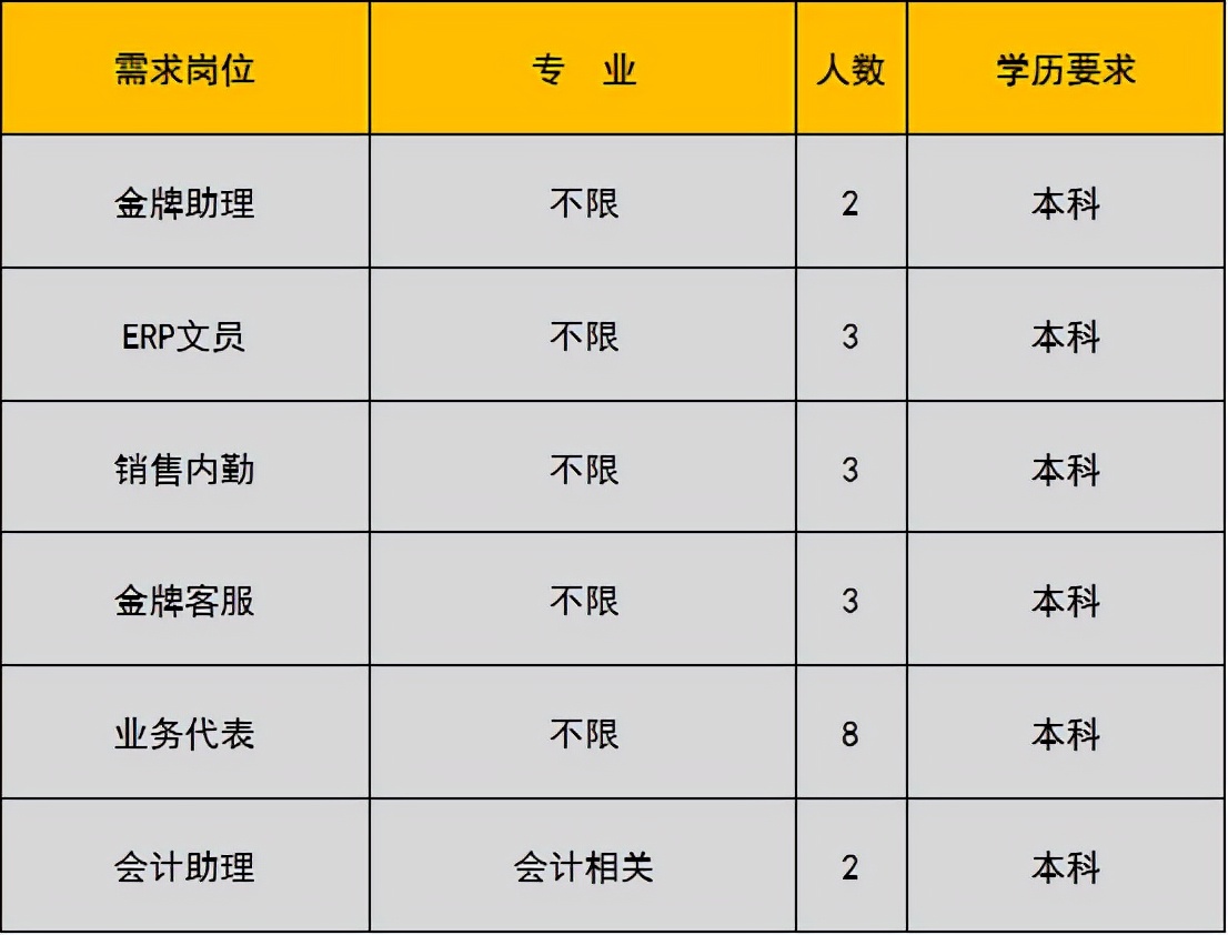 未就业高校应届生,未就业高校毕业生登记有哪些工作