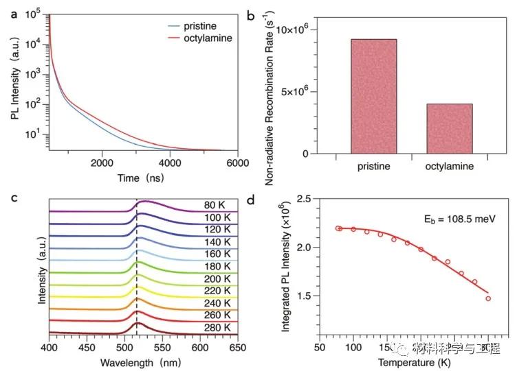 苏州大学《JMCC》：一种获得高效稳定绿色钙钛矿LED的策略