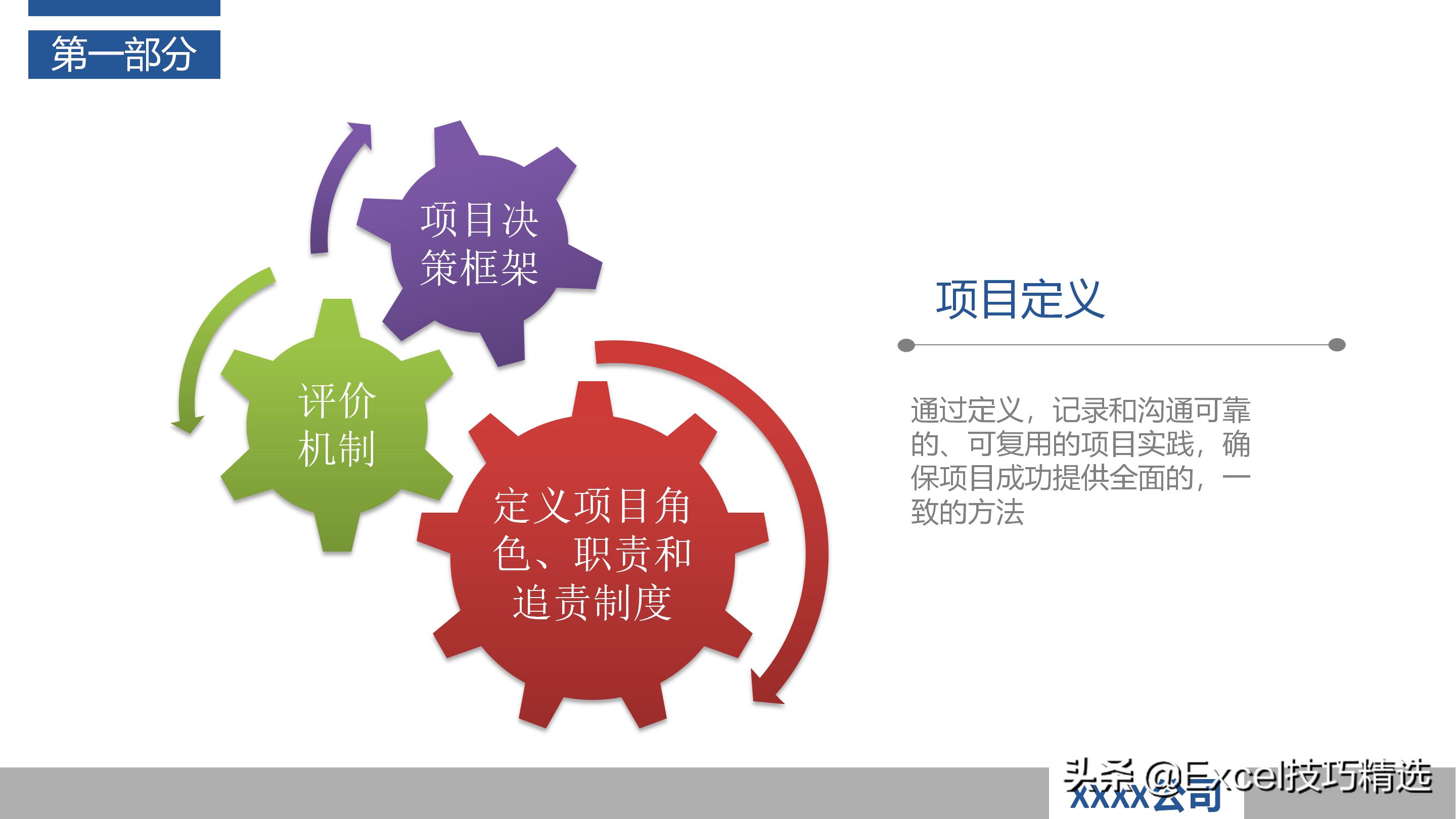 如何当好项目经理？推荐48页培训PPT，基础知识管理过程软实力