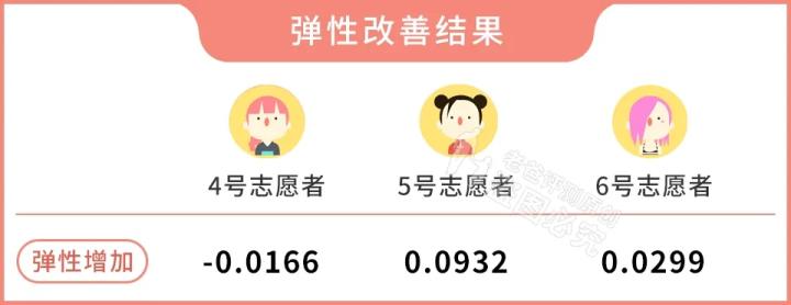 300块的网红美容仪有效果吗,网红家用美容仪测评