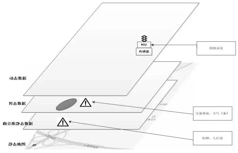 v2x智能交通技术北京,v2x智能交通技术是自动开启的吗