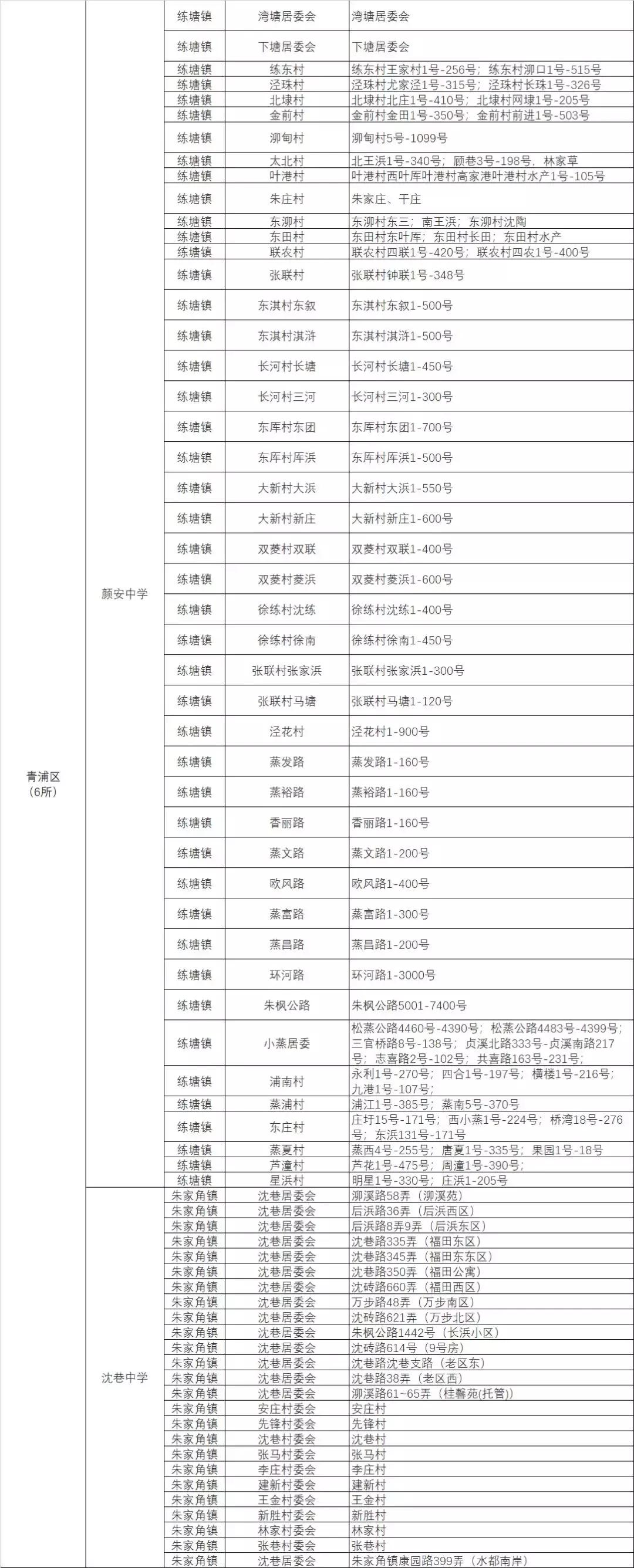 上海79所公办初中强校工程名单,上海初中排名前十所公办学校