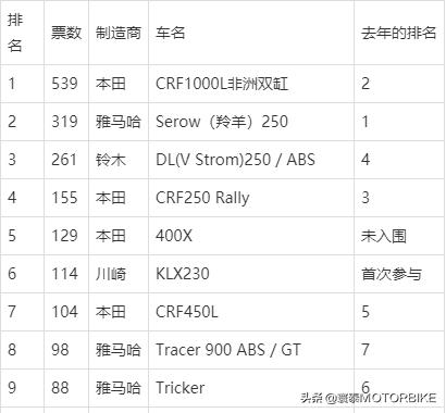 铃木dl1050和dl1000,日系新款铃木越野大7座