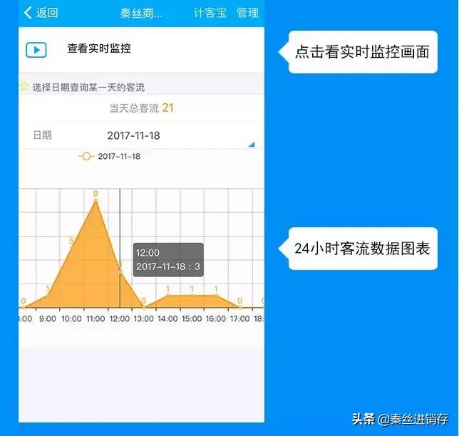 店长必须熟练掌握的数据分析,店长必备数据管控分析