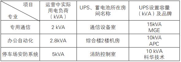 弱电ups容量计算,城市轨道交通供电系统的分析