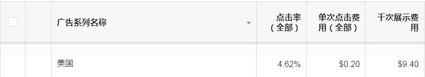 跨境出口电商新手怎么做,跨境货物销路技巧