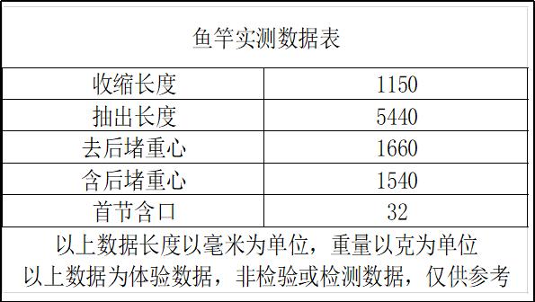 手车竿5.4米的好用吗,能拉汽车的鱼竿真的有吗