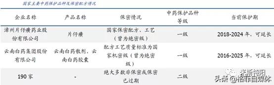 片仔癀为什么价格暴涨,片仔癀整盒卖为什么比单粒贵