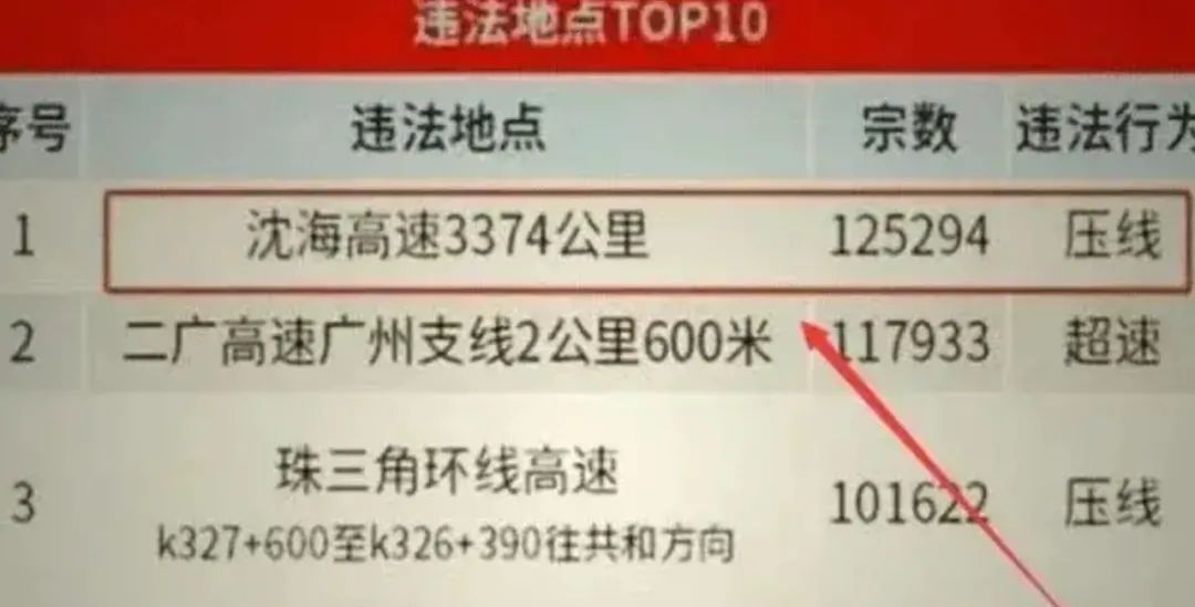 违章抓拍挣钱最多的摄像头,摄像头拍违章一年可以赚多少