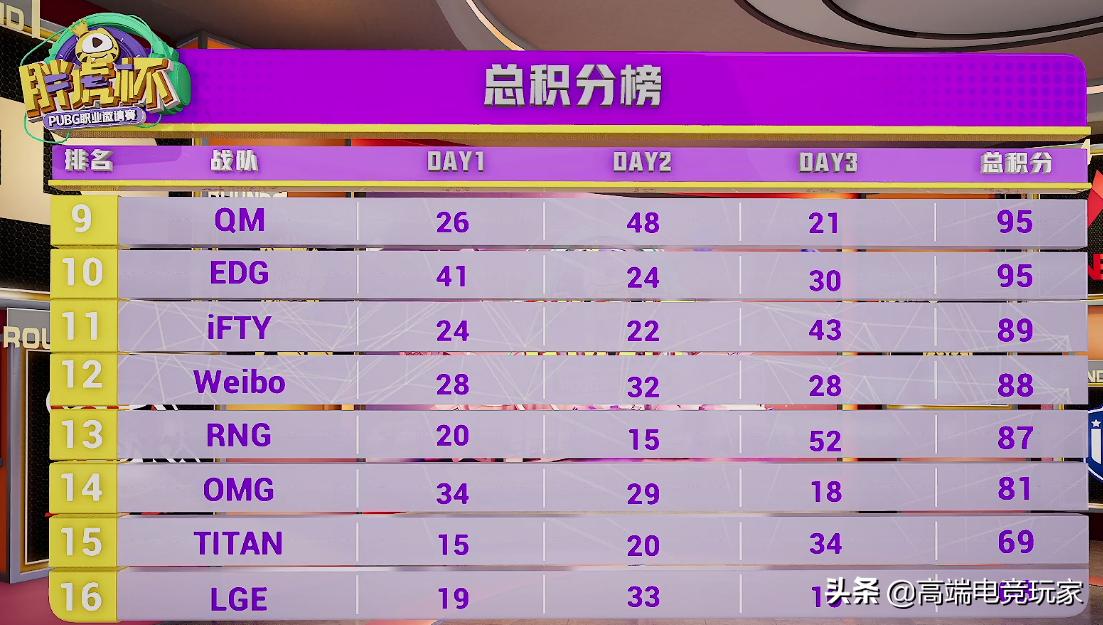 PUBG胖虎杯总决赛最后一天，天霸夺冠，RNGXDD单场12杀封神