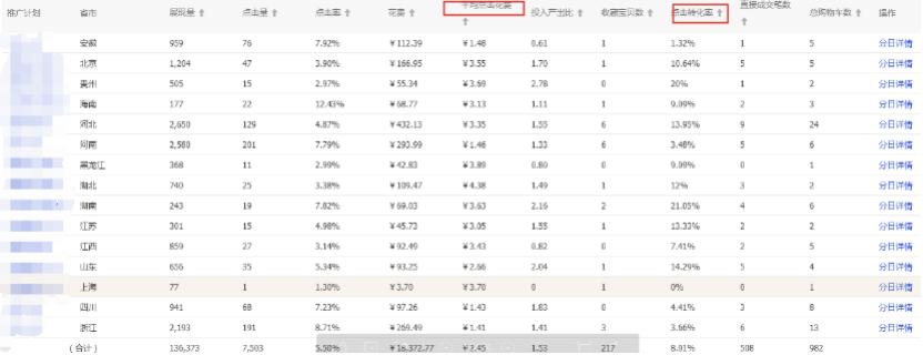 淘宝直通车最重要的五大规则,淘宝直通车技巧只需6步就可以了