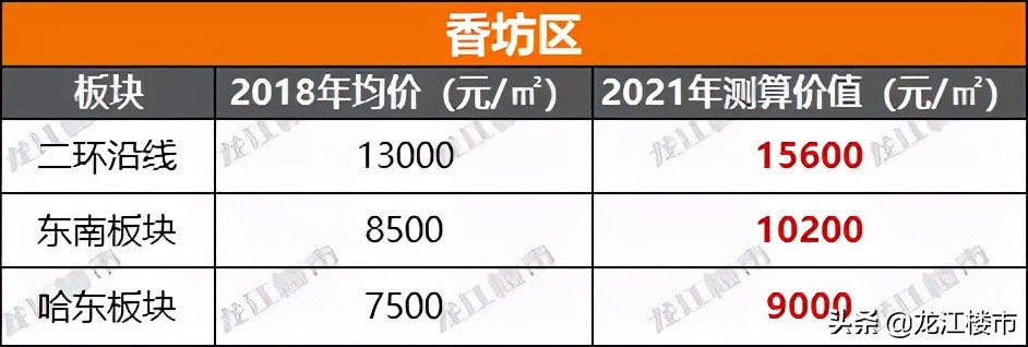 哈尔滨金地名悦最新房价,哈尔滨房价走势最新消息