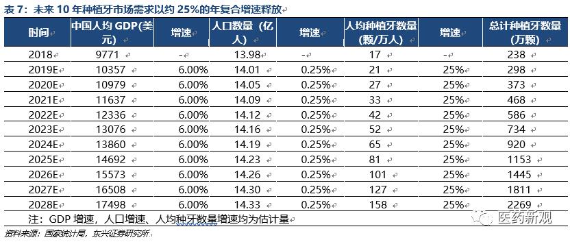 种植牙市场现状,种植牙暴利之谜