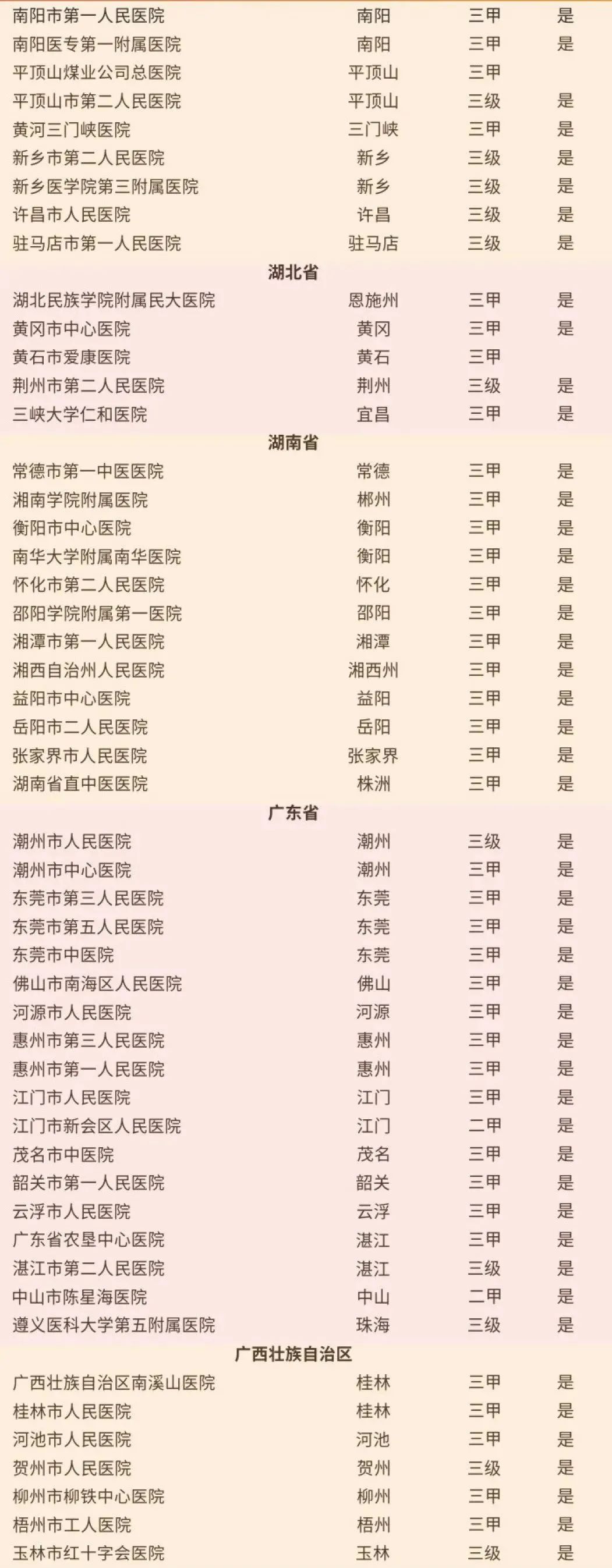 淮安前三的医院,淮安市比较好的10所医院