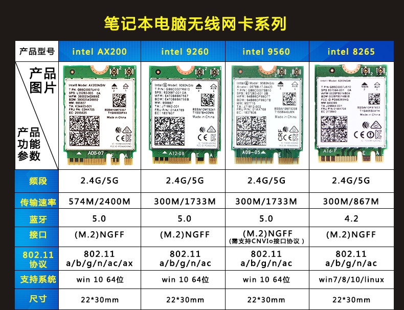 无线网卡先机,挑选无线网卡