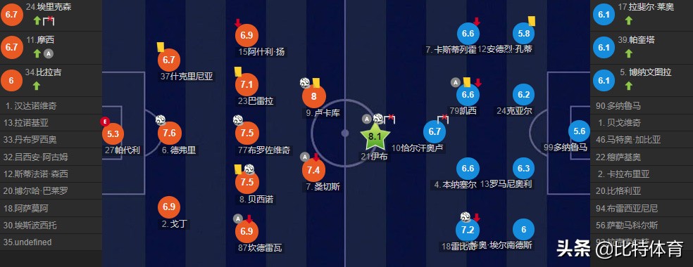 ac米兰历史最大比分输球,米兰德比米兰两次6杀国际米兰