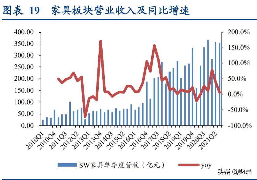 轻工纺织行业调研报告,轻工纺织2023年工作计划