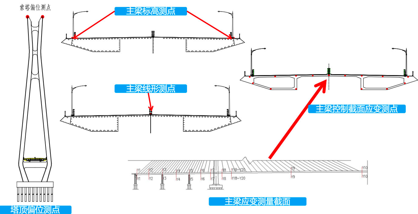 专家报告|第29期自动化检测、监测技术在工程中的应用