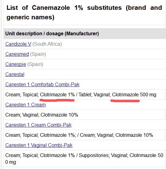 妇科药骗局揭秘,治疗妇科炎症的天然草药