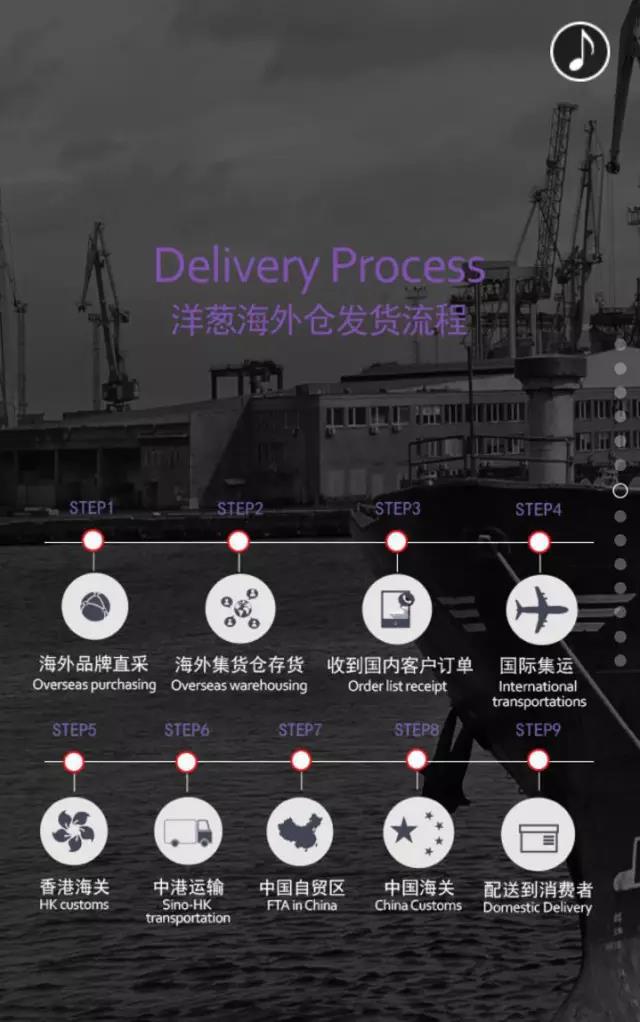 不是跨境电商平台有哪些,2021跨境出口电商增长白皮书