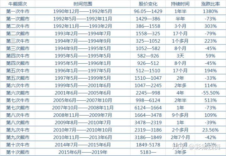 什么是牛行情,中国牛熊市