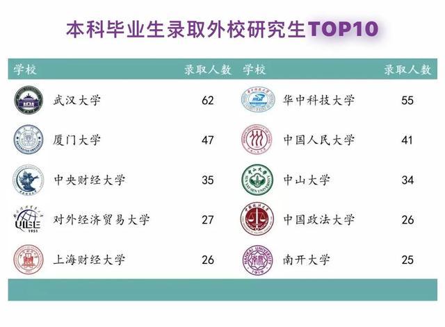 中南财经政法大学缺点,中南财经政法大学是双一流