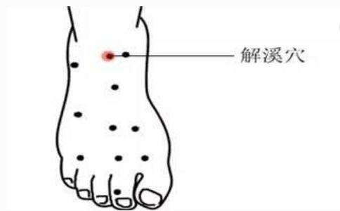 缓解腿疼的最佳按摩穴位,腿痛穴位的准确位置图