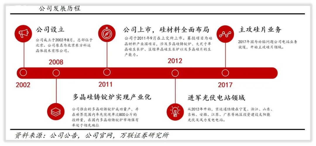 京运通公司是私企吗,京运通是国企么