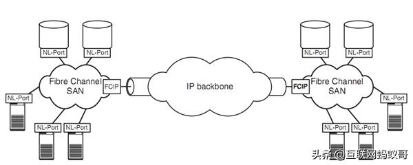 底层io和标准io区别,io性能分析