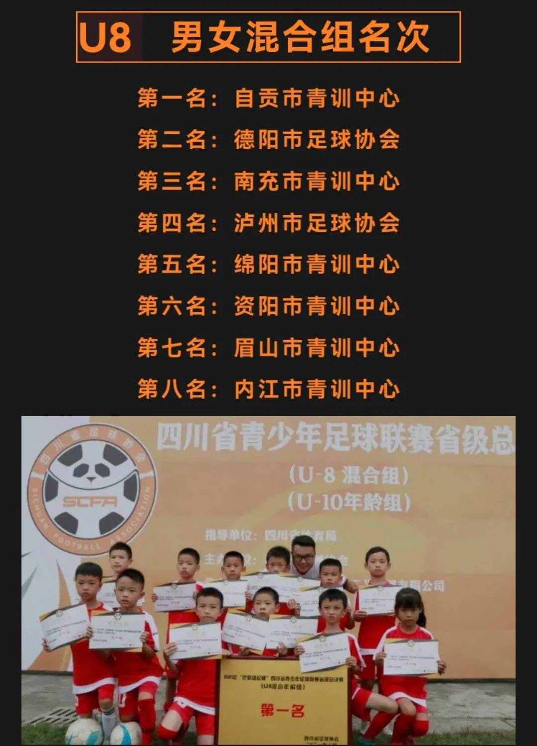 未来可期！富顺这群少年勇夺省冠军，快看看有你认识的吗？