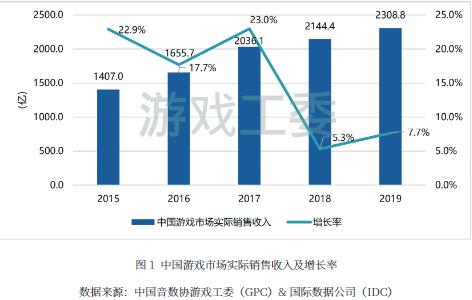 「回放2019」在版号重启的春天里，我们各自走上了不同的道路