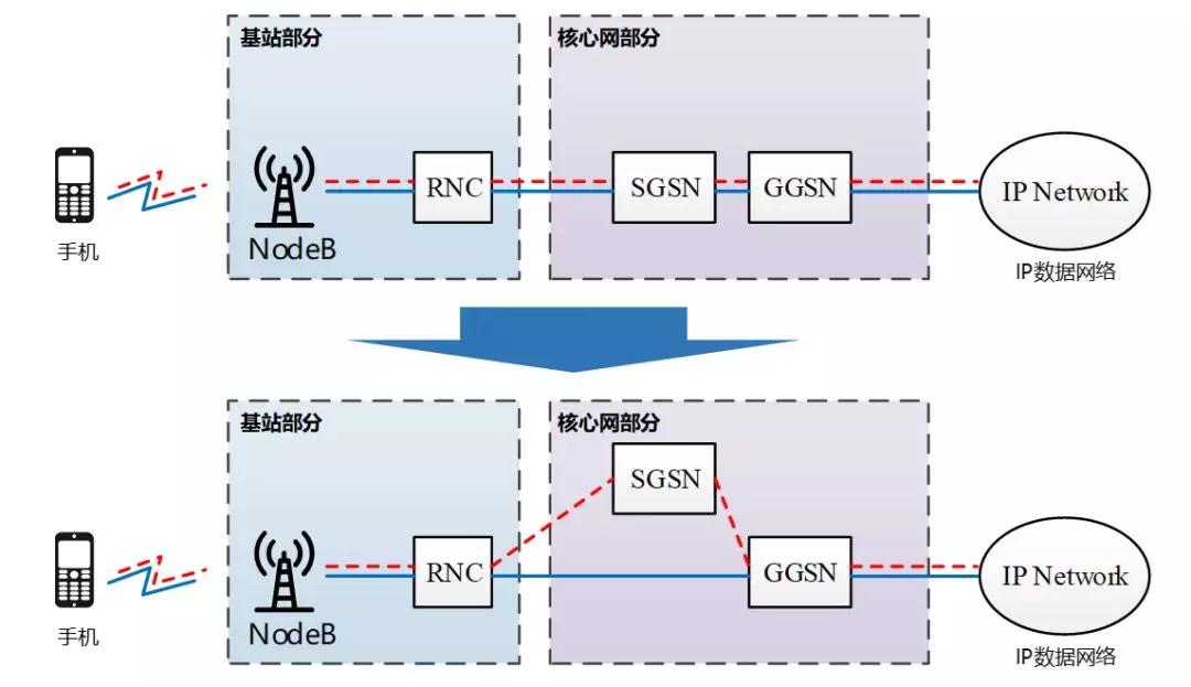 5g承载网到底有哪些关键技术,一文看懂5g承载网