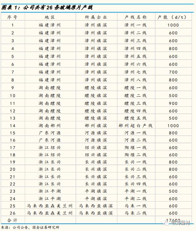国金研究工程机械深度分析,国金研究投资策略