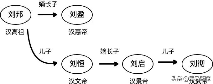 421位皇帝群聊,历史上的皇帝在一个群里会聊什么