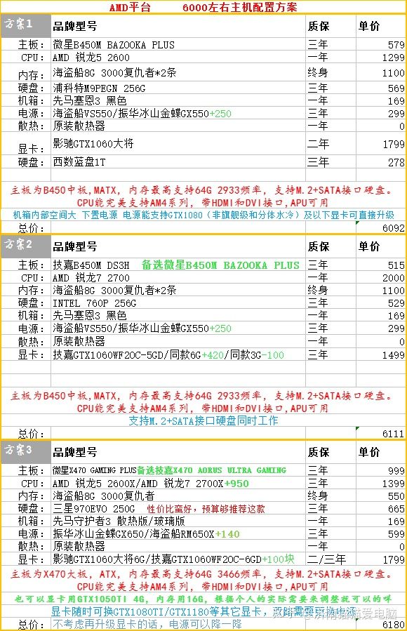 2k电脑主机配置推荐,2k内台式组装电脑配置推荐