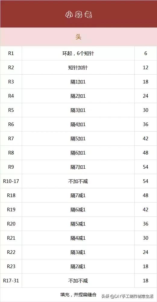 萌力爆表！钩完你可能会舍不得拿来用的小针插~有教程
