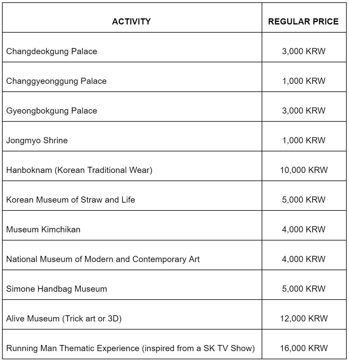 韩国旅游攻略推荐 (韩国首尔旅游必备神器)