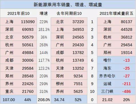 被低估的汽车市场,被低估的汽车城苏州