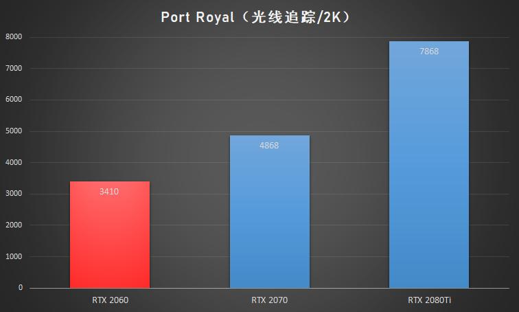 nvidiageforcertx2060怎么样,nvidiageforcertx2060二手
