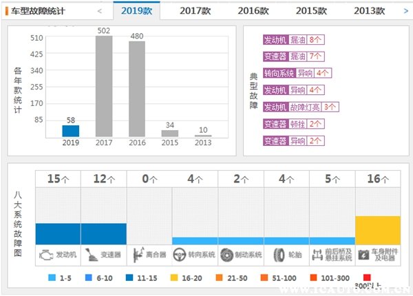 日产逍客质量特别差吗,日产逍客质量问题