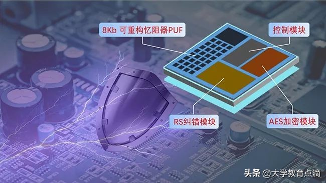 清华大学科技成果转化,清华大学重大贡献科研成果