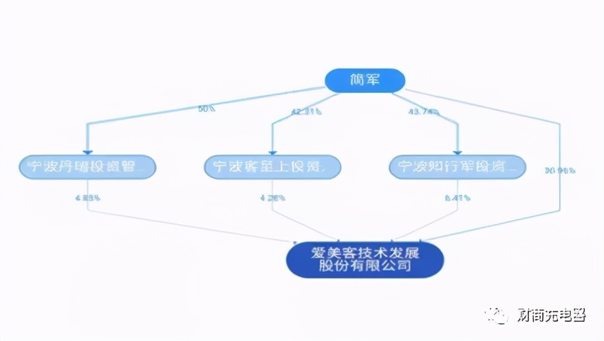 聊聊爱美客，好生意！更多内容至微信公众号“财商充电器”