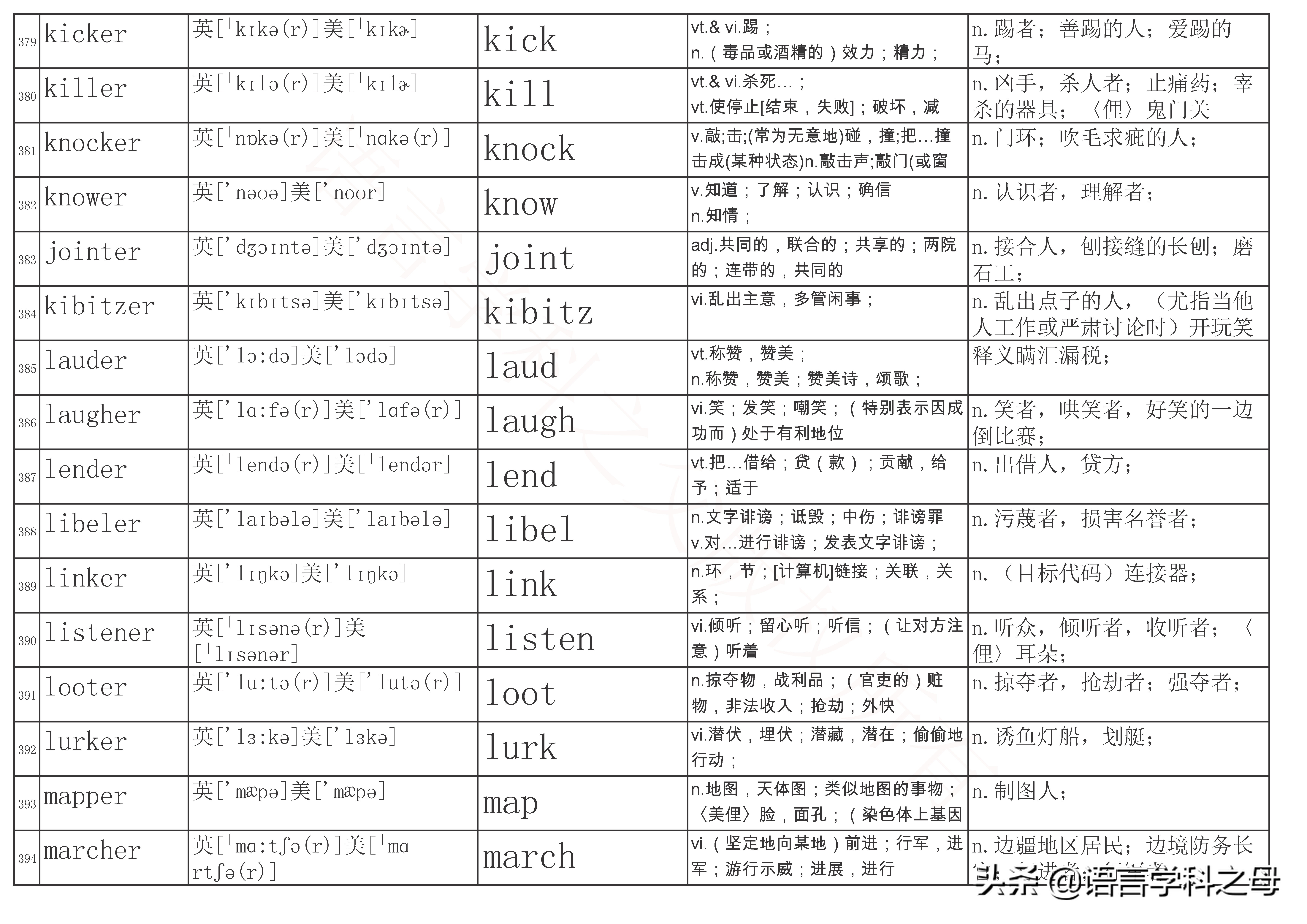 总结了484个以er为后缀的单词得出四种加后缀er规则