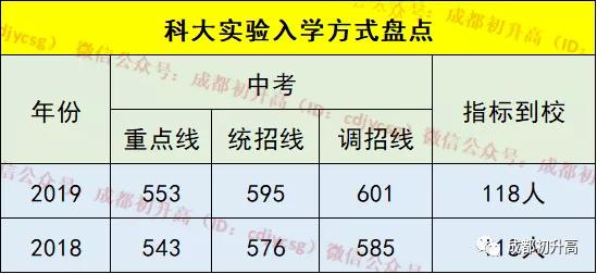 成都哪些高中学校比较好,成都哪所高中学校比较好