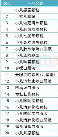 儿科用药知识及注意事项视频,儿科用药一定要规范