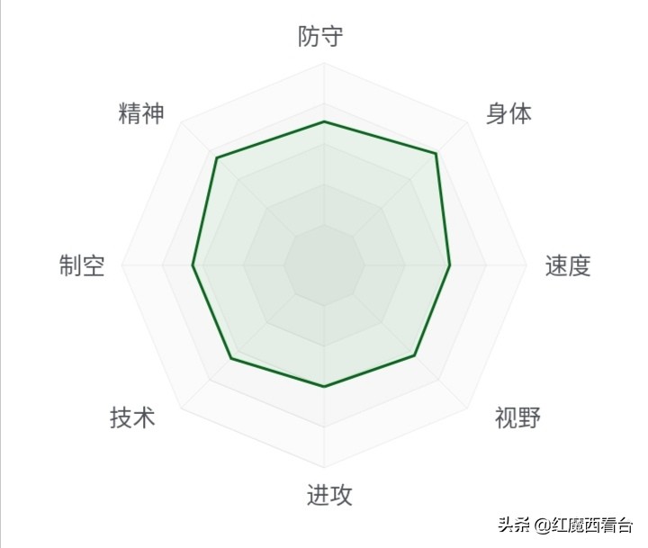深度：巴西天才兽腰的伯纳乌之路、辗转徘徊终遇伯乐