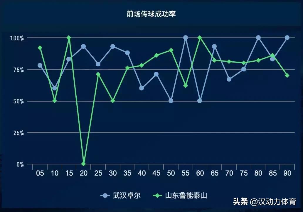 看卓尔|团结一心我们的队伍正在勇往直前