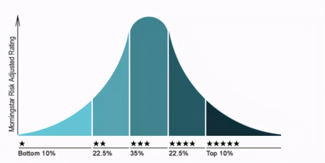支付宝的基金如何最快到账,怎么操作支付宝基金理财