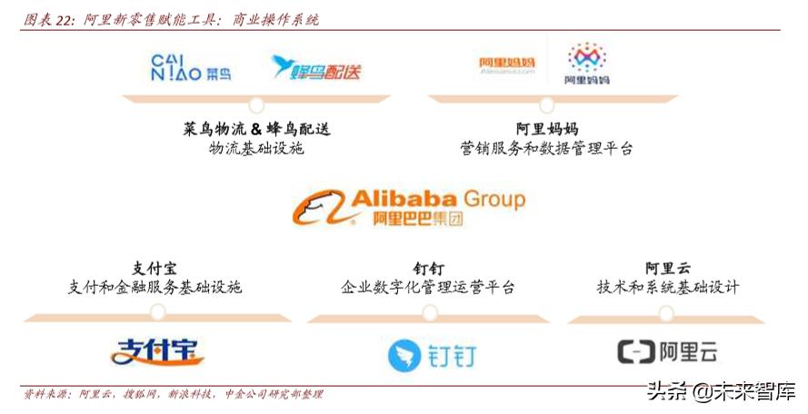 聚焦新消费经济发展动能十足,聚焦新技术新业态