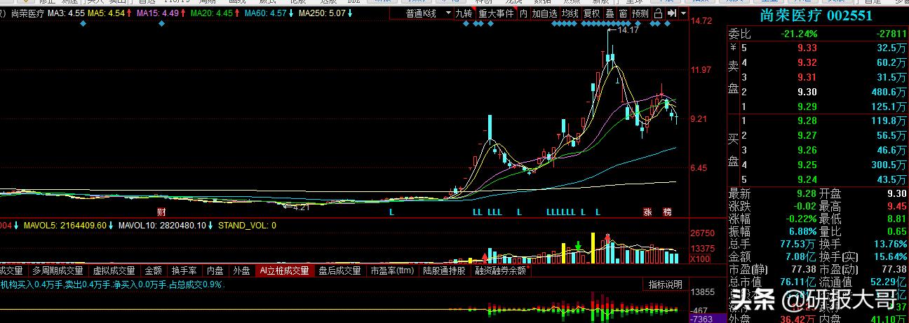 可转债打新债中签了怎么操作,可转债打新什么时候宣布是否中签